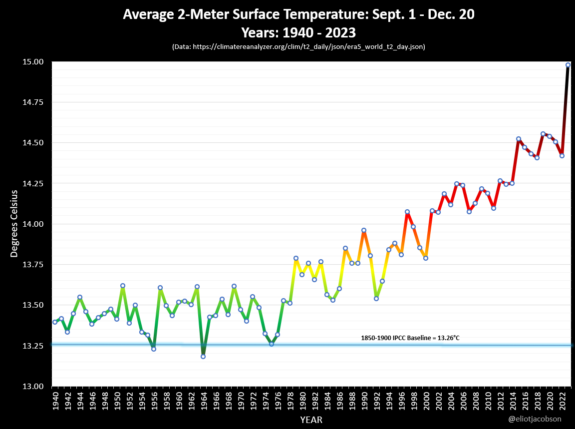 edgarrmcgregor's tweet image. Good God.