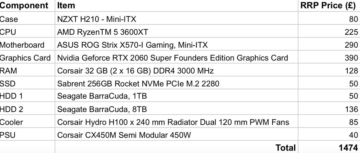 Are you in the market for a top spec, high performing gaming PC?

3.5 years old, in very good condition and perfect working order. Mainly used for design work with the seldom heavy render.

Sensible and serious offers please.

RTs welcome