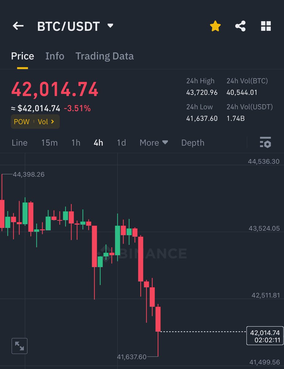 AshCrypto's tweet photo. I TAKE A BREAK FOR ONE DAY AND 
YOU GUYS ARE DUMPING BITCOIN https://t.co/sr3esCYvmR