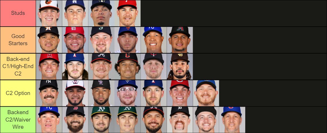 EricCrossMLB's tweet photo. My 2024 #FantasyBaseball Catcher Rankings in tiers. https://t.co/Ad0nAjHmOZ