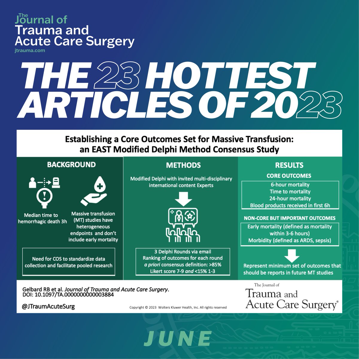 🔥JTACS's Hottest 23 Articles of 2023🔥 1️⃣3️⃣ 'Establishing a core outcomes set for massive transfusion: An @EAST_TRAUMA modified Delphi method consensus study' #JoTACS #SoMe4Surgery #MedEd #TAFI #TIC #surgscience #SurgTwitter journals.lww.com/jtrauma/pages/…