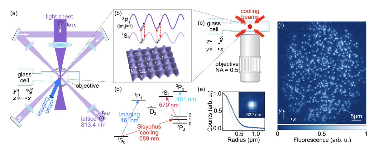 Atomic Physics (Past & Present) tweet media