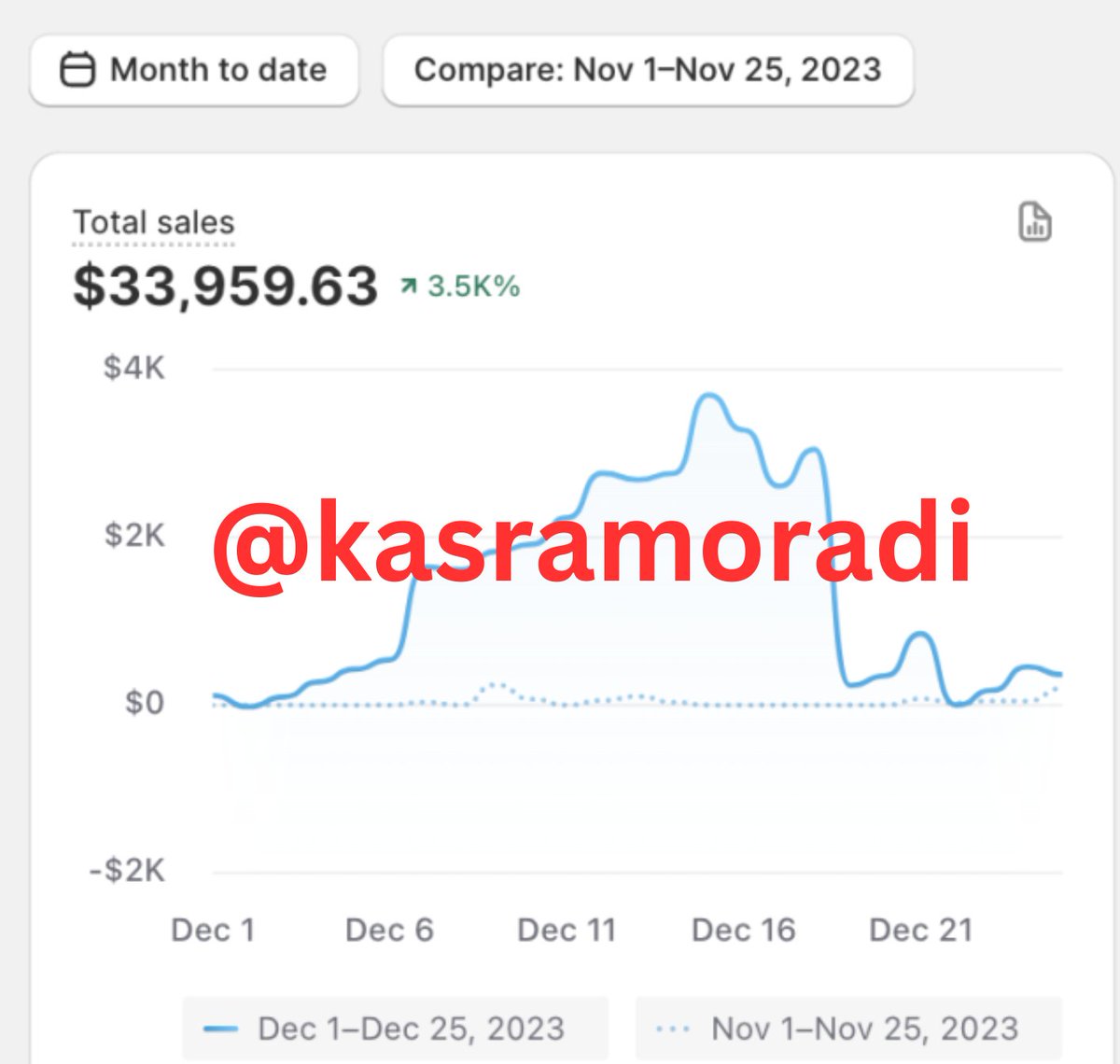 🚨Could you PLEASE🚨

Put an END to wasting money on FB ADS

It could lead your E-com business to long-term failure.

I've made a mini-course...

It reveals how to generate six-figure profits from FB ADS.

Like, RT + comment “Kasra” &amp; I’ll DM it to you.

(must be following)