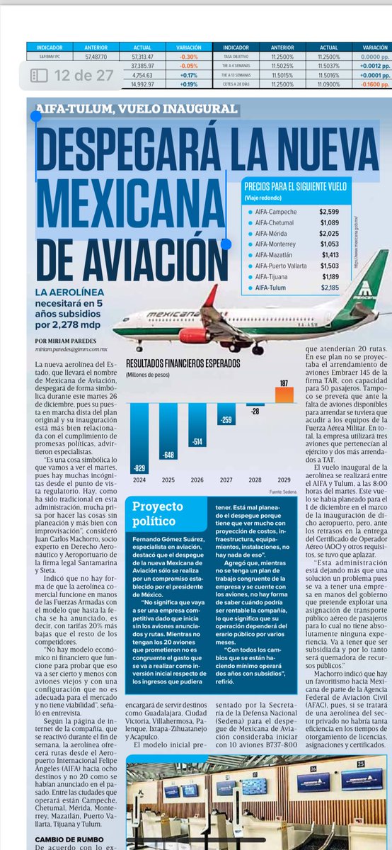 mario_dico50's tweet photo. Mexicana requerirá subsidios por casi 2,300 millones de pesos ; y miles de mexicanos se quedarán sin medicinas ! Te parece correcto ? https://t.co/P44DPNu7MF