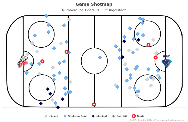 joern_73's tweet photo. Hier ein paar bunte Bildchen zum Spiel NIT gg. ING. vom 26.12.2023 (Endstand: 2:3).
Mehr unter https://t.co/I0pdTFW1a8 ... #NITvsING #NITING #bot1337 https://t.co/ENIiQ7kPl0