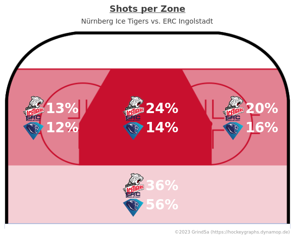 joern_73's tweet photo. Hier ein paar bunte Bildchen zum Spiel NIT gg. ING. vom 26.12.2023 (Endstand: 2:3).
Mehr unter https://t.co/I0pdTFW1a8 ... #NITvsING #NITING #bot1337 https://t.co/ENIiQ7kPl0