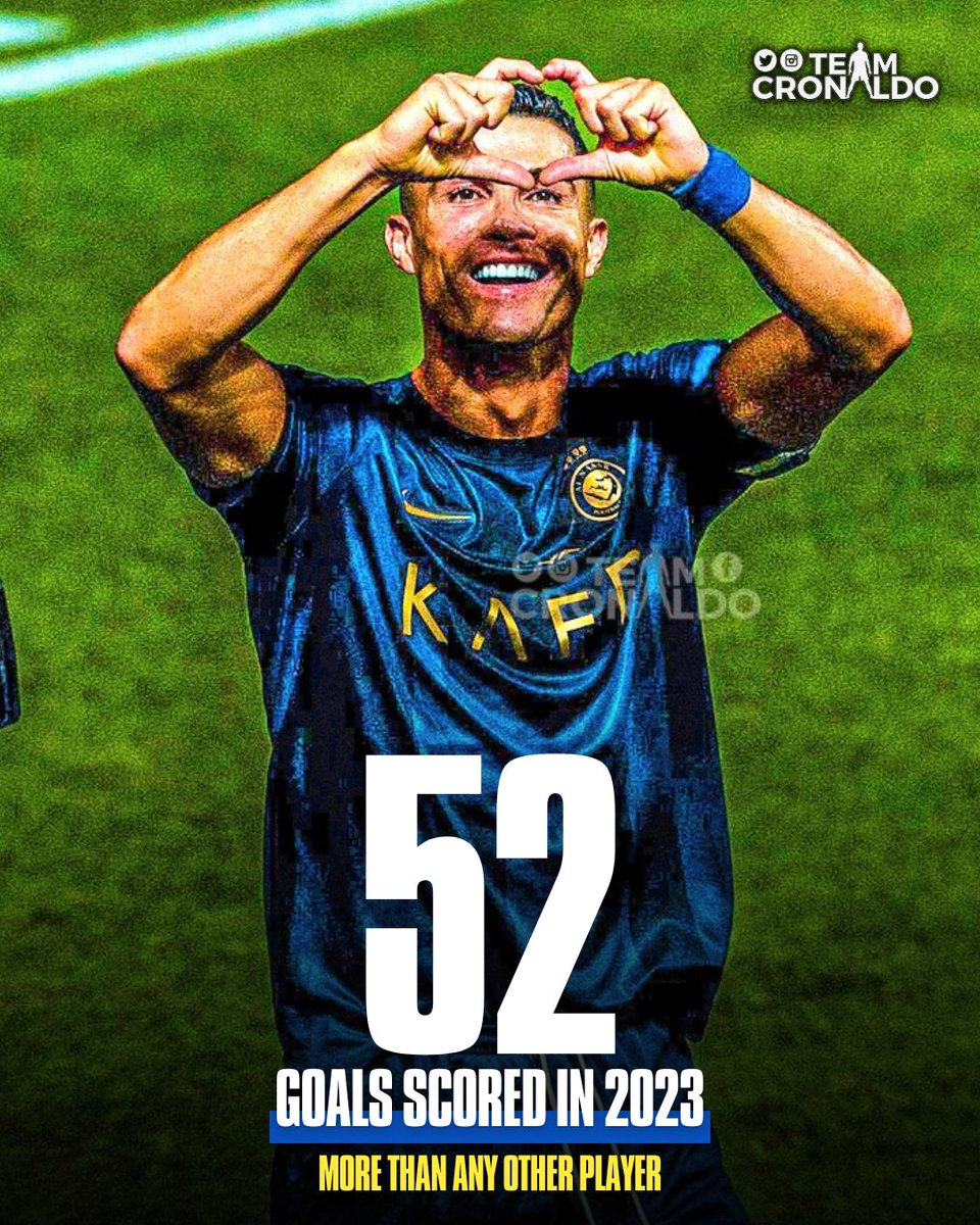 TeamCRonaldo's tweet photo. 🚨 Cristiano Ronaldo is the top scorer of 2023. 😤 https://t.co/weqLZn5Z6J