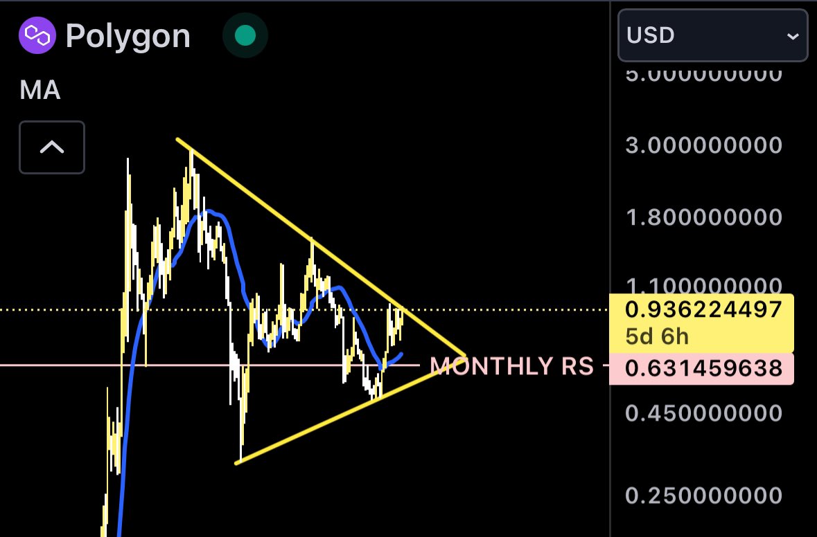 AmiCatCrypto's tweet photo. $MATIC A GIANT IS ABOUT TO WAKE UP ⚠️
#Polygon IS ON ITS WAY
to #BREAKOUT the #MACROTREND
IF SUCCESSFUL 🤌
IT GONNA BRING THE ENTIRE #LAYER2 ARMY
TO YOUR #NIGHTMARE 🫵
GET IN #NOW
OR #CRY LATER 🐸 https://t.co/B7awnQ0gRW