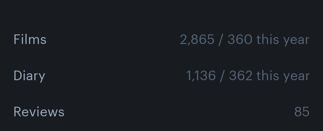 veirdVishal's tweet photo. @letterboxd https://t.co/sMIy6jrCzi