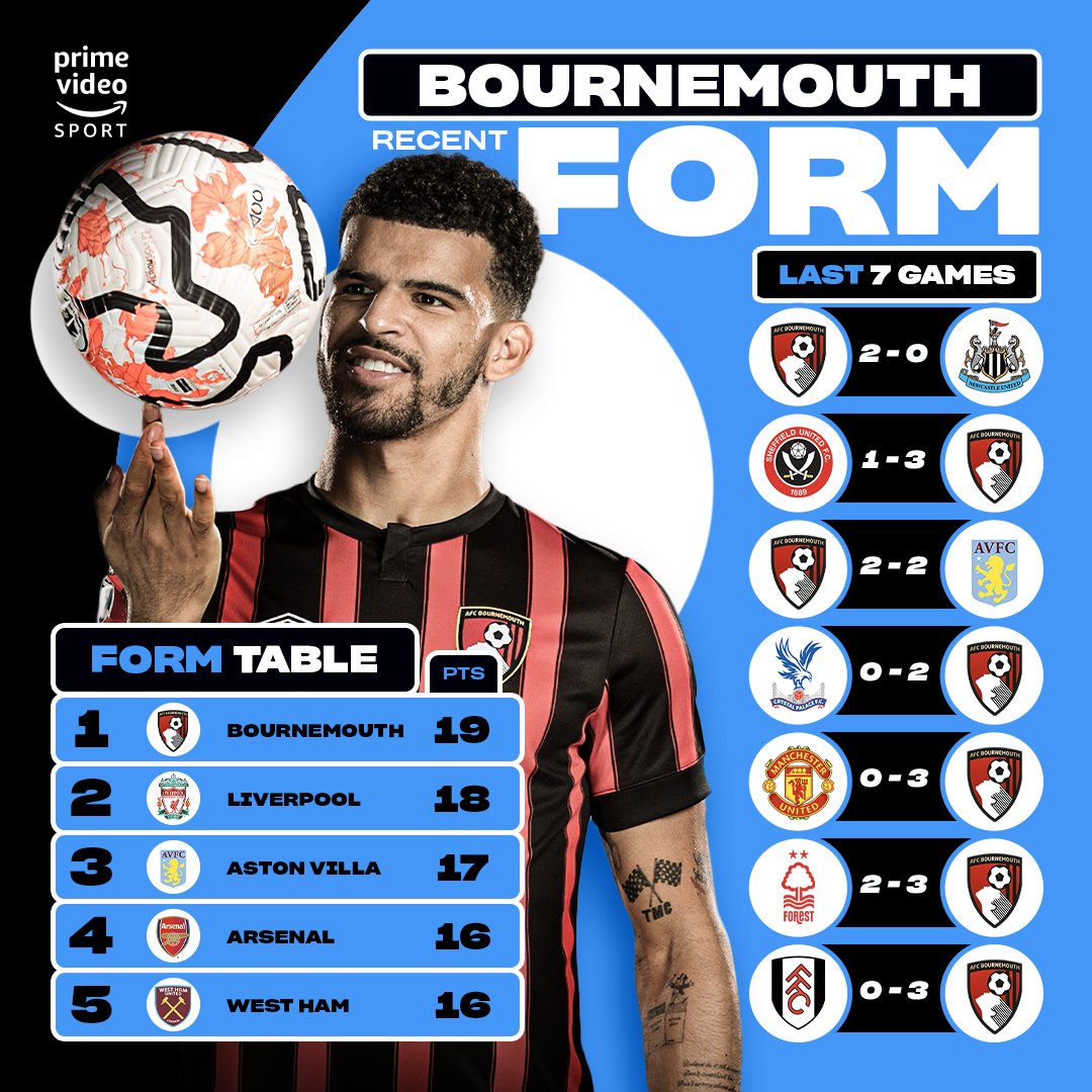 Prime Video Sport UK tweet media