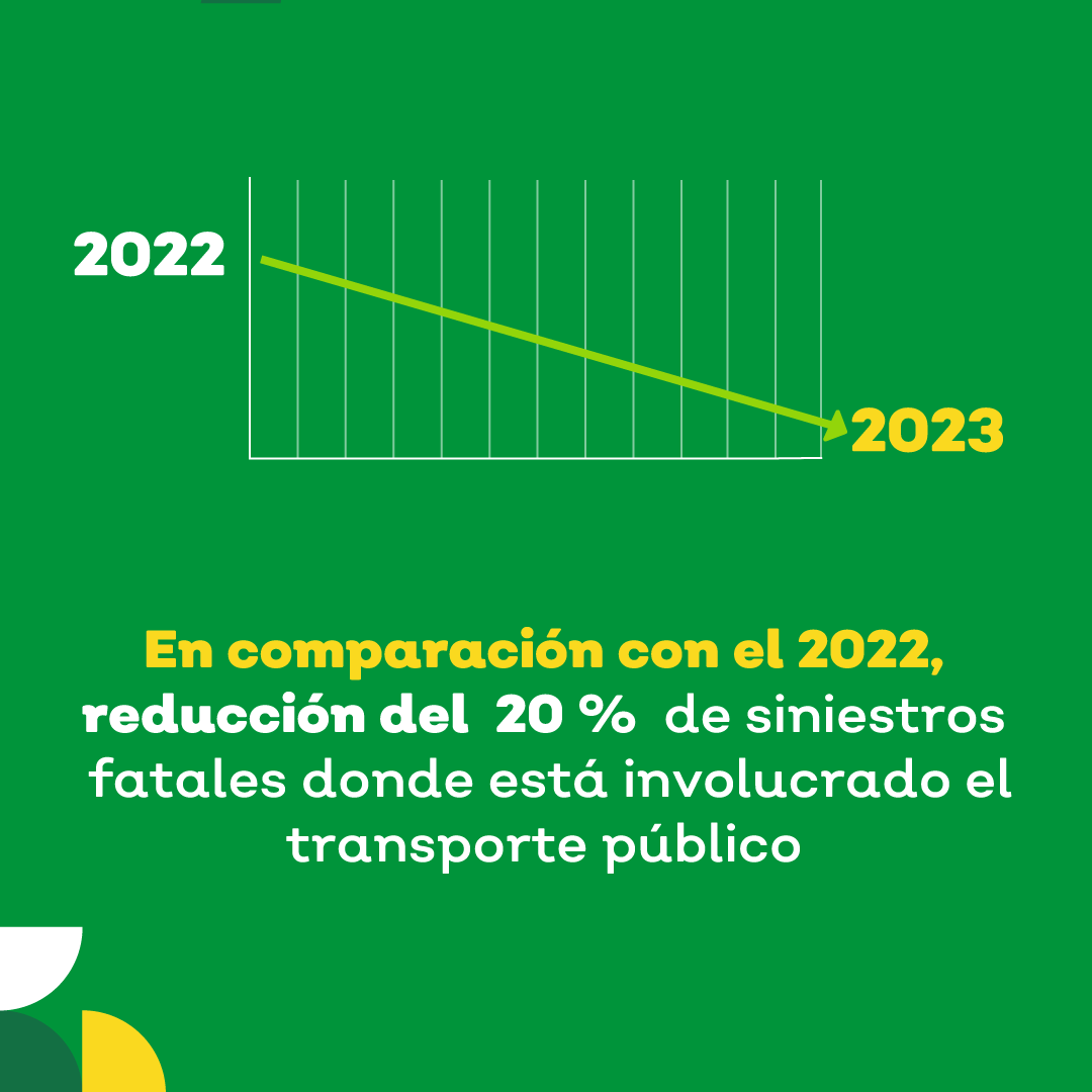 TransporteJal's tweet photo. Como parte de las medidas adoptadas dentro del modelo #MiTransporte en materia de #SeguridadVial se ha logrado disminuir los decesos asociados al transporte público. 🚍
Aquí te mostramos cómo ha ido a la baja. 👇 https://t.co/3NBGFBWP1N