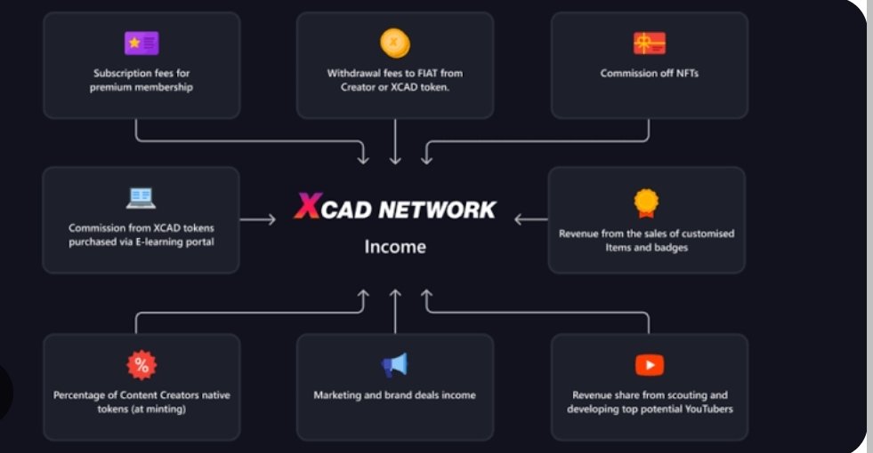 'Elevate your earnings journey with XCAD Network's Watch2Earn! 🚀💸 Explore the simplicity of turning screen time into a lucrative source of rewards. Join now and experience the more in hassle-free income. #XCAD #Watch2Earn #MoreEarnings'