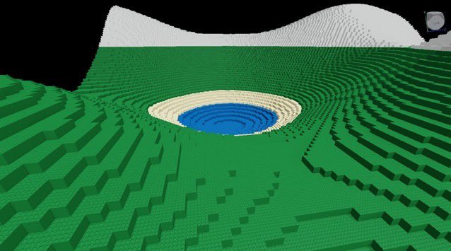 Sephyrism's tweet image. The 'Perlin Noise' is a math function inbuilt to #robloxscripting and many people don't know about it. If you copy-paste my script into #Robloxstudio , you will see it in real-time. #Roblox #robloxdev #developer
It is a complex function, so I'll need more time to make a better…