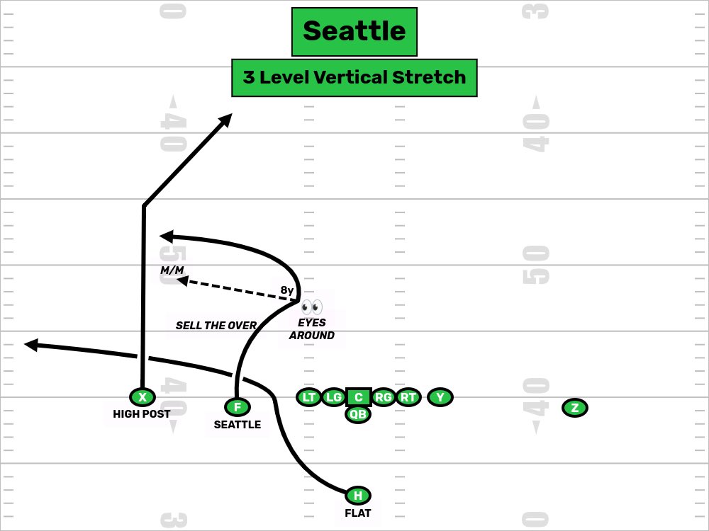 Honest NFL tweet media