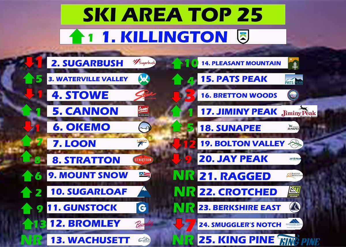New England Ski Update tweet media