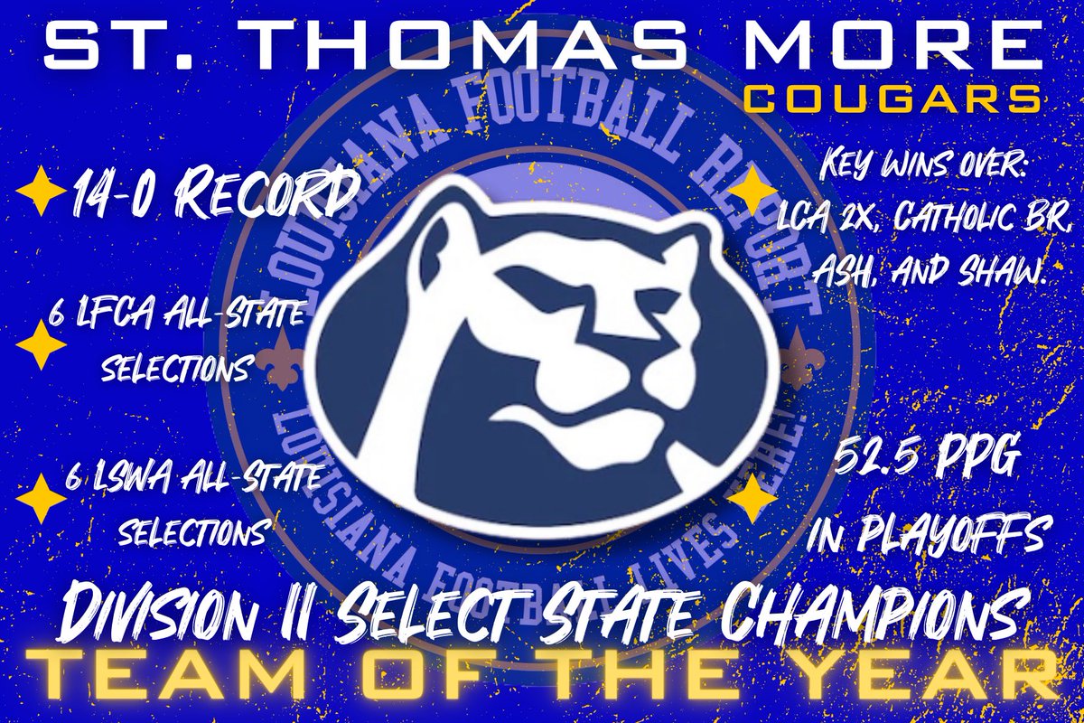Louisiana Football Report #LAHSFB (@lafbreport) on Twitter photo Congratulations to the #LAFBReport Team of the Year!
The St. Thomas More Cougars!
The Cougars captured another state championship with one of the most impressive resumes you’ll ever see.
14-0 with wins over LCA (twice) and State Champion, Catholic High!
🎨: .<a href="/SOLAGraphix/">SOLA Graphix</a> Congratulations to the #LAFBReport Team of the Year!
The St. Thomas More Cougars!
The Cougars captured another state championship with one of the most impressive resumes you’ll ever see.
14-0 with wins over LCA (twice) and State Champion, Catholic High!
🎨: .<a href="/SOLAGraphix/">SOLA Graphix</a>