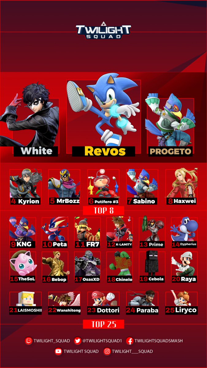 É com  prazer que anunciamos a vocês nosso ranking de 2023, o Twilight Score!  O Rio de Janeiro renasceu das cinzas, contabilizando 61 torneios ao longo do ano! 

Para métrica do ranking, utilizamos um conjunto de critérios, com maior peso para os regionais expressivos no top 15+