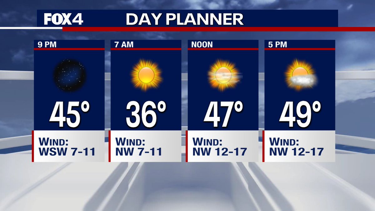 Mostly clear & chilly overnight with lows in the low to mid 30s. Mostly sunny skies will mix with a few more clouds by afternoon. Breezy and quite cool. High: 51.
