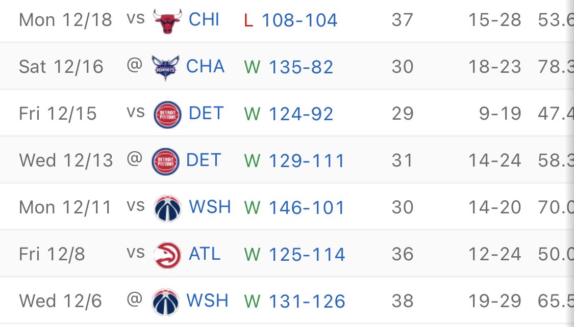 CelticsRiley's tweet photo. Teams Joel Embiid has “rested” against 

23-6 
22-6
18-12
17-11
17-13

BUT, he can play 7 games in 13 days against Eastern Conference bottom feeders 💀

“Most Valuable Ducker” https://t.co/K1L81w3ekN
