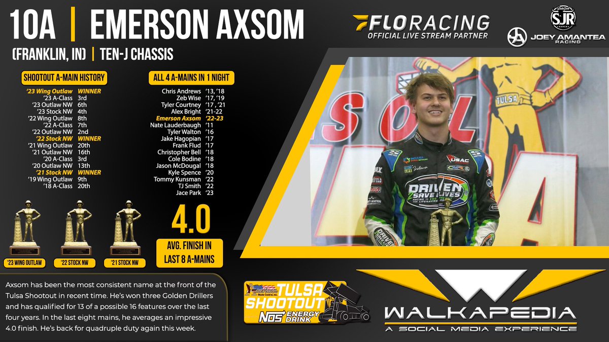 πͺπππππ£ππππ (@walkapedia_) on Twitter photo The new kid in the Expo is something special.
<a href="/EmersonAxsom/">Emerson Axsom</a> is still a teenager, yet heβs already won three Golden Drillers! π€―
Heβs up to 8 consecutive <a href="/TulsaShootout/">TulsaShootout</a> top-10s (record) and is determined to make plenty of more history on <a href="/FloRacing/">FloRacing</a>.
πΊ flosports.link/watch-the-shooβ¦ The new kid in the Expo is something special.
<a href="/EmersonAxsom/">Emerson Axsom</a> is still a teenager, yet heβs already won three Golden Drillers! π€―
Heβs up to 8 consecutive <a href="/TulsaShootout/">TulsaShootout</a> top-10s (record) and is determined to make plenty of more history on <a href="/FloRacing/">FloRacing</a>.
πΊ flosports.link/watch-the-shooβ¦