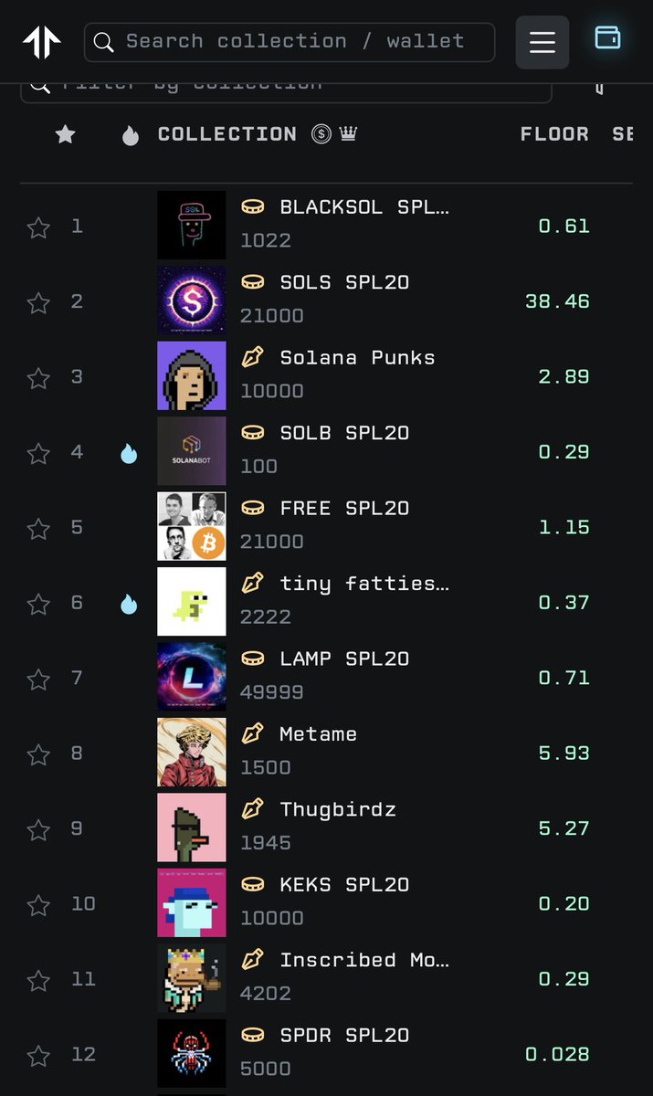 Blacksol on top🔥⚫️🟣

<a href="/tensor_hq/">Tensor ⚡️</a> 
<a href="/0xrwu/">Richard Wu</a> 

#SPL20 #Solana