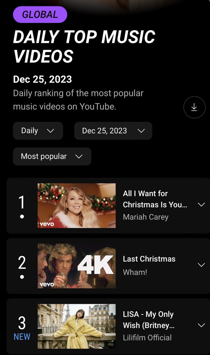 LISANATIONS_'s tweet photo. #LISA's 'My Only Wish (Britney Spears cover)' debuts at #3 on YouTube Global Daily Top Music Videos!

It is the highest debut by a K-pop Female Soloist on the Chart! Congratulations Lalisa ✨

LISA - MY ONLY WISH 
LILISING ON LILIFILM
#MyOnlyWishByLISA 
#MerryXmasWithLALISA https://t.co/ugmM4OvtzI