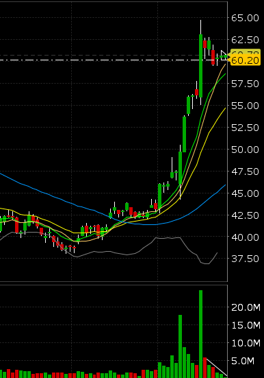 apetro's tweet photo. I'm likin this setup #highflag $DOCU #watchlist https://t.co/Rc7YN823hx