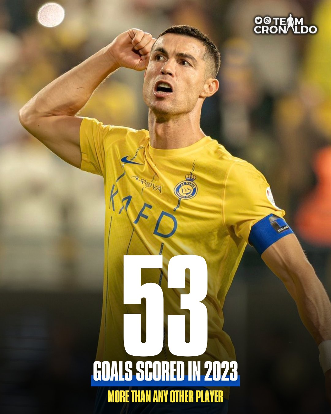 TCR. on X: "CRISTIANO RONALDO IS OFFICIALLY THE TOP SCORER OF 2023!!!! ????  https://t.co/QFPyPOSFXM" / X