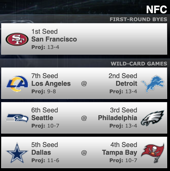 Final AFC and NFC Playoff picture. I'm from the future