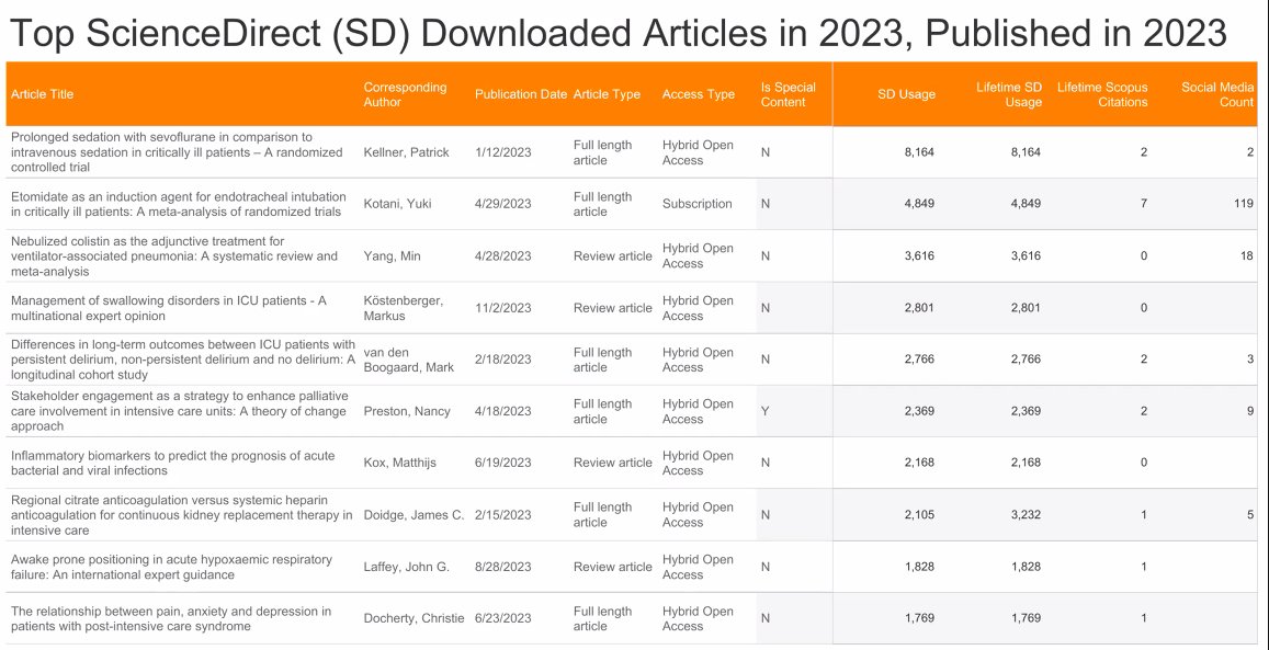 A selection of 2023's highlighted research ! 🔝🔥🔥