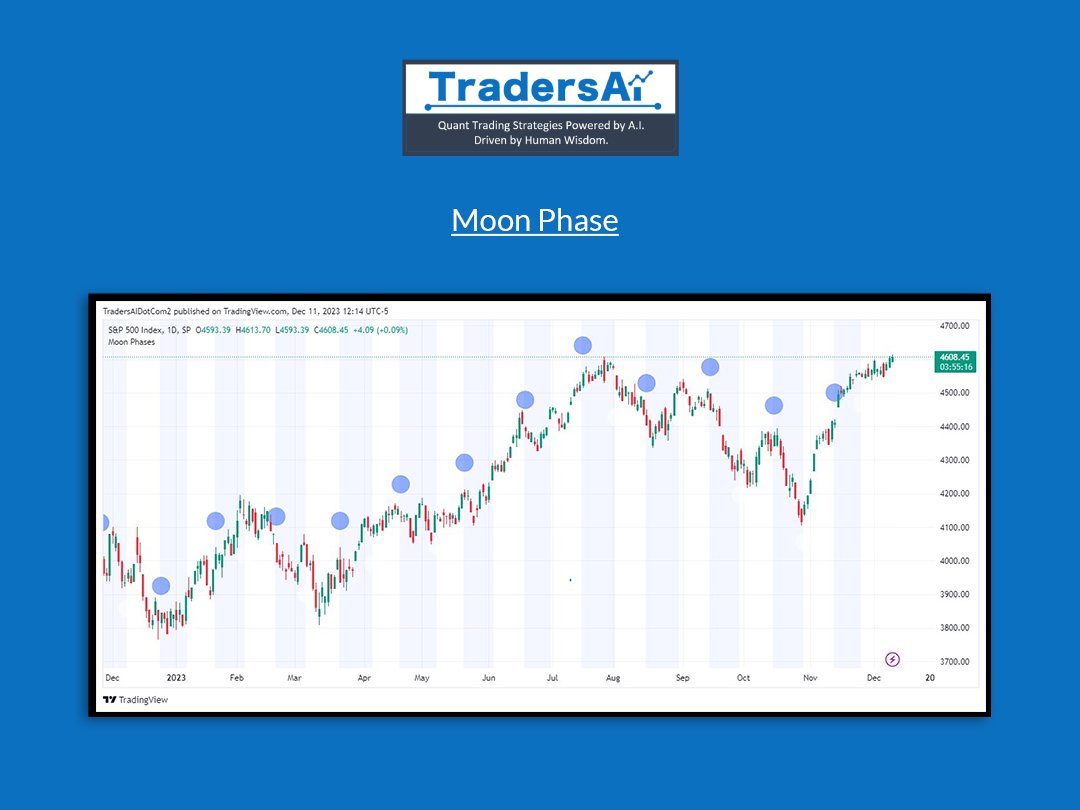 _Traders_ai's tweet photo. Unveiling the lunar influence on markets – because every phase matters. Connecting celestial cycles with market dynamics.
#moonphase #marketcycles #lunarimpact #tradingstrategies #financialcycles #marketinsights #investingwisdom https://t.co/n8hkt6G5Vq