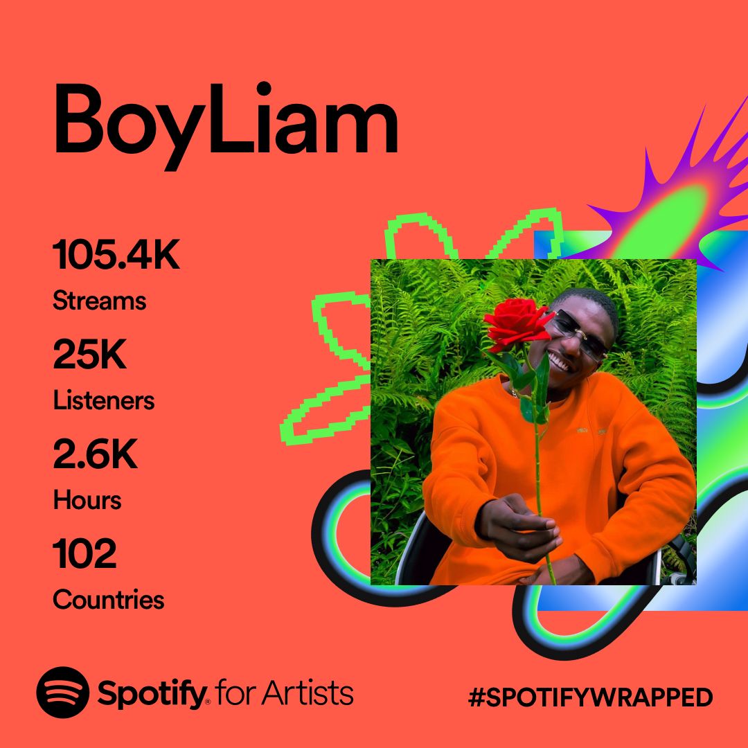 joined my brother <a href="/Beatsamurai/">Hitsoundx</a> on his quest to breaking a guiness world record....did 100k plus in my first year as an indie artist on spotify...made mad gems with my brothers <a href="/Theabeeffect/">Abe</a> and <a href="/yungaceorin/">⭐️LOMO</a>....2024 we go harder  🤞🏽