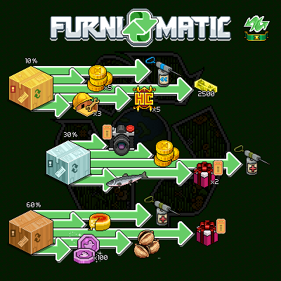 The Legacy FurniMatic (Ecotron). <a href="/Habbo/">Habbo</a>

This is my suggestion on how to release the old FurniMatic without needing to develop a new tool and just change the prizes from the already existing one.

These are all consumable items and help you upgrade your Achievements. +
