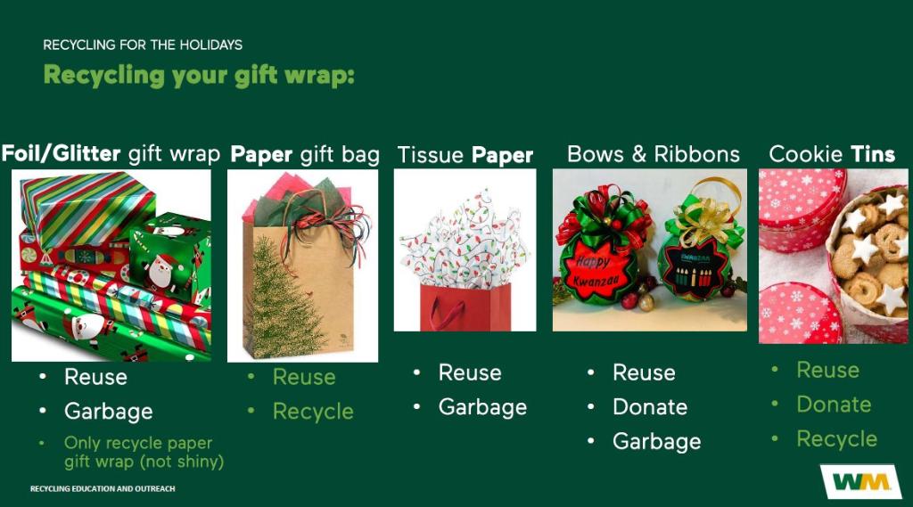 Make sure to #RecycleRight after the holidays! Only 100% paper gift wrap and boxes can be recycled. Laminated, foil or glitter wrapping paper, bows and tissue paper can be reused many times but they cannot be recycled. 🎁 Learn more tips at: epa.gov/recycle/how-do…