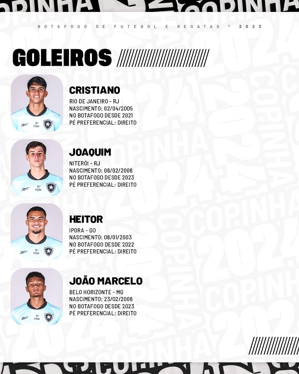 Botafogo's tweet photo. Goleiros do Glorioso! 🧤🌟

#BFRBaseForte #FogoNaCopinha24 https://t.co/V3ZBu6SuLy