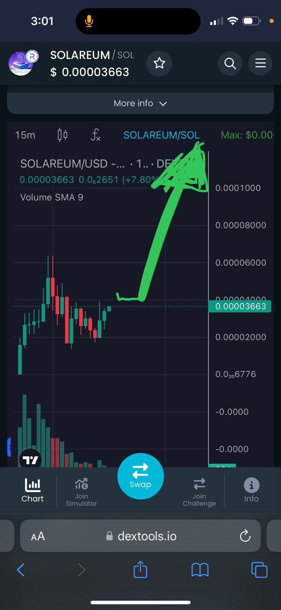 Analos Whales moving over to Solareum. Don’t think . Buy it. Worth the gamble 🫡

dexscreener.com/solana/7rhhtc2…