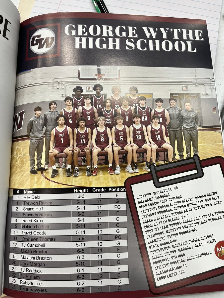 George Wythe Maroons in the @ArbysClassic for first time since 1984. Then &amp; Now from the pages of the programs