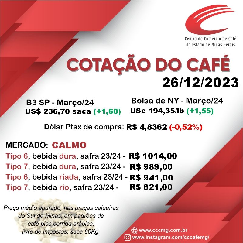 cccafemg's tweet photo. Cotação do Café 26/12/2023 https://t.co/TnKpabRDzy
#cafe #cotacaodocafe #precodocafe #mercadocafe https://t.co/DJ2tMmo2wy
