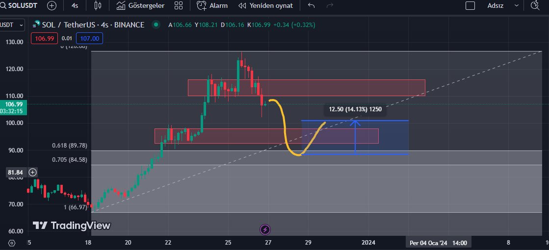 Oyun planım bu şekilde  #sol #BTC #ETH