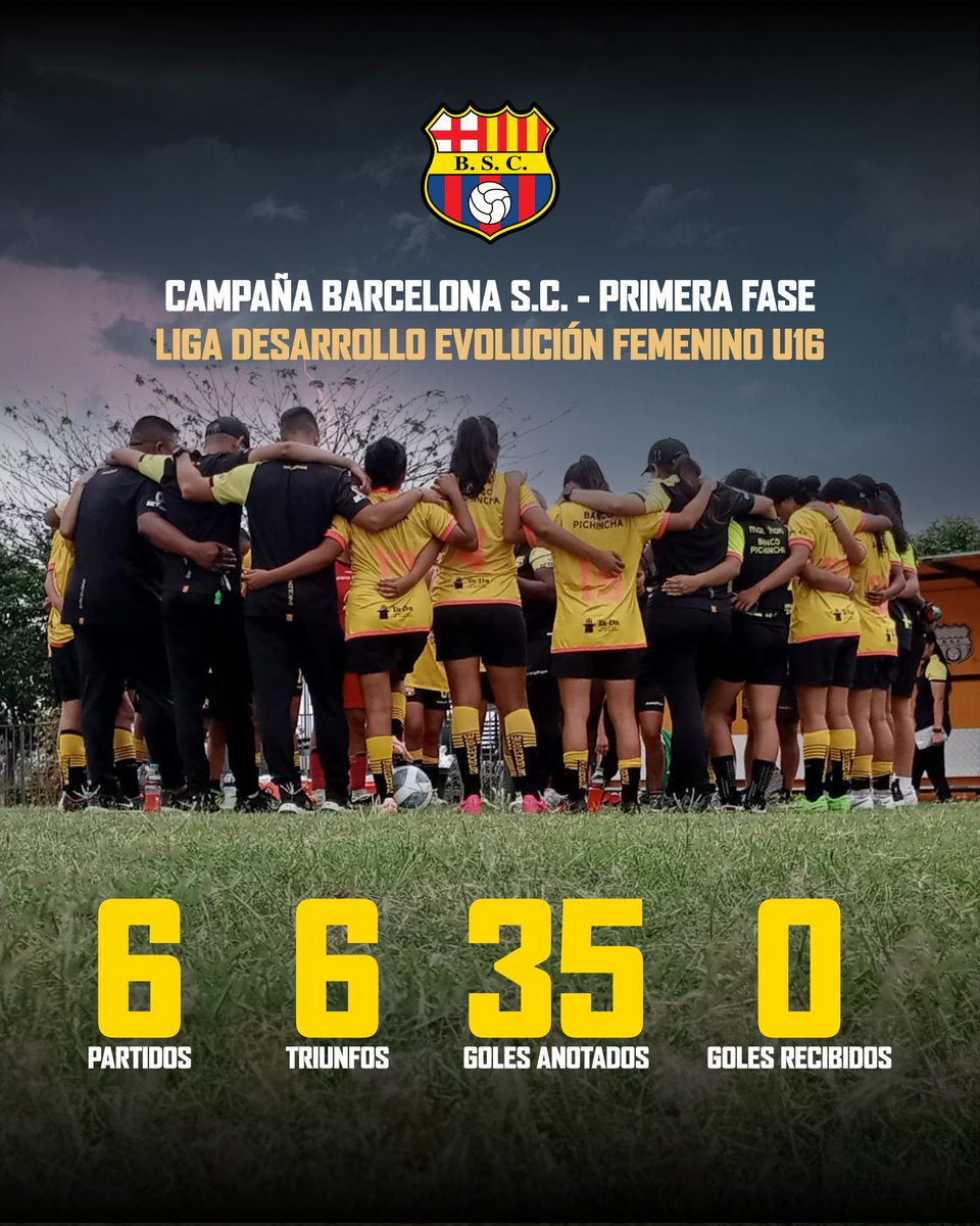 BSCFemenino_'s tweet photo. 📊 ¡Gran campaña #Sub16!
Con 18 puntos, y punteros en la Liga Desarrollo Conmebol te presentamos #BSCStats de nuestra categoría ⚽️🔥
#ElProcesoContinúa 🟡⚫️ https://t.co/kyT7kzHzCG