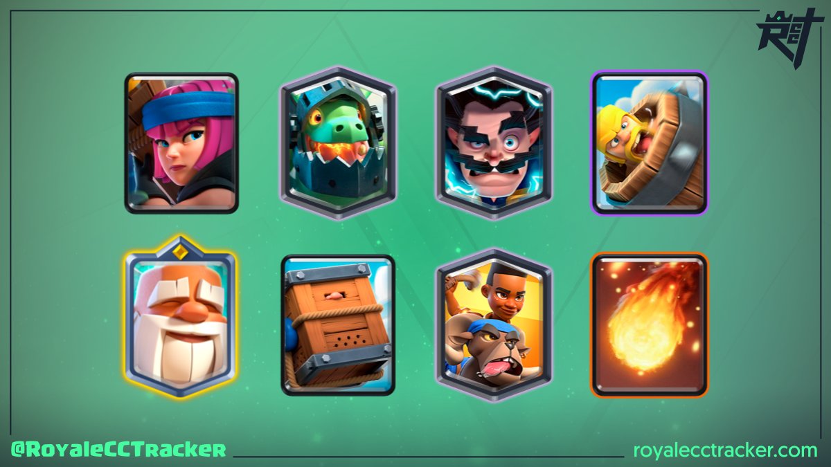 Royale Classic Challenge Tracker (@royalecctracker) on Twitter photo .<a href="/CallumDawm/">Callum Dawm</a> (Callum) ganó un desafío clásico a las 20:31 GMT del día martes, 26 de diciembre de 2023, y lleva un total de 199 desafíos clásicos #ClashRoyale
Mazo: link.clashroyale.com/deck/es?deck=2… .<a href="/CallumDawm/">Callum Dawm</a> (Callum) ganó un desafío clásico a las 20:31 GMT del día martes, 26 de diciembre de 2023, y lleva un total de 199 desafíos clásicos #ClashRoyale
Mazo: link.clashroyale.com/deck/es?deck=2…