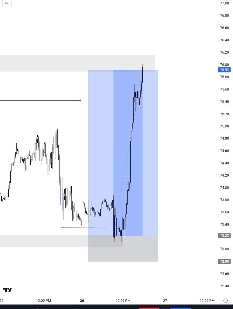 AartTheTrader's tweet photo. Watch out for overconfidence❗❗❗❗

It is important to be confident when trading, it is one thing to believe that your system can work in the long run and it’s another thing to think that you know everything about forex trading and that there’s no possible way you can lose.

Once a trader becomes overconfident, he exposes himself to a whole lot of potential problems.

If you are overconfident you  may end up trading larger positions sizes than mandated by his trading system. Or once he stops out, he may try jumping in again in the same direction, thinking that price is bound to go his way eventually.

This is why it’s important to stay humble and keep your emotions in check, even when on a winning streak. If you don’t, you may end up becoming very lenient with your execution performance, and your trading account will suffer in the long run.

The best solution is to stick to your plan and keep your ego in check!

KEEP YOUR EGO IN CHECK IF NOT THE MARKET WILL HUMBLE YOU✌️

#precision