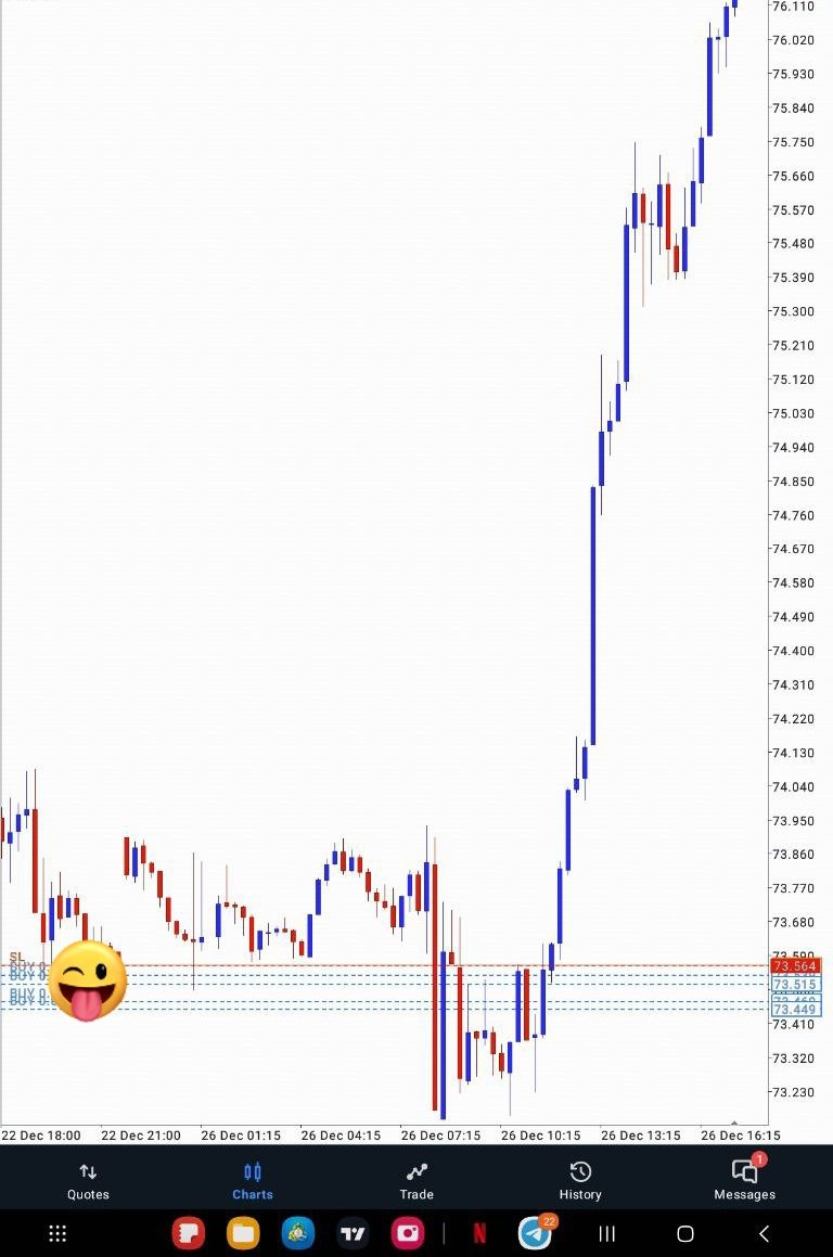 AartTheTrader's tweet photo. Watch out for overconfidence❗❗❗❗

It is important to be confident when trading, it is one thing to believe that your system can work in the long run and it’s another thing to think that you know everything about forex trading and that there’s no possible way you can lose.

Once a trader becomes overconfident, he exposes himself to a whole lot of potential problems.

If you are overconfident you  may end up trading larger positions sizes than mandated by his trading system. Or once he stops out, he may try jumping in again in the same direction, thinking that price is bound to go his way eventually.

This is why it’s important to stay humble and keep your emotions in check, even when on a winning streak. If you don’t, you may end up becoming very lenient with your execution performance, and your trading account will suffer in the long run.

The best solution is to stick to your plan and keep your ego in check!

KEEP YOUR EGO IN CHECK IF NOT THE MARKET WILL HUMBLE YOU✌️

#precision