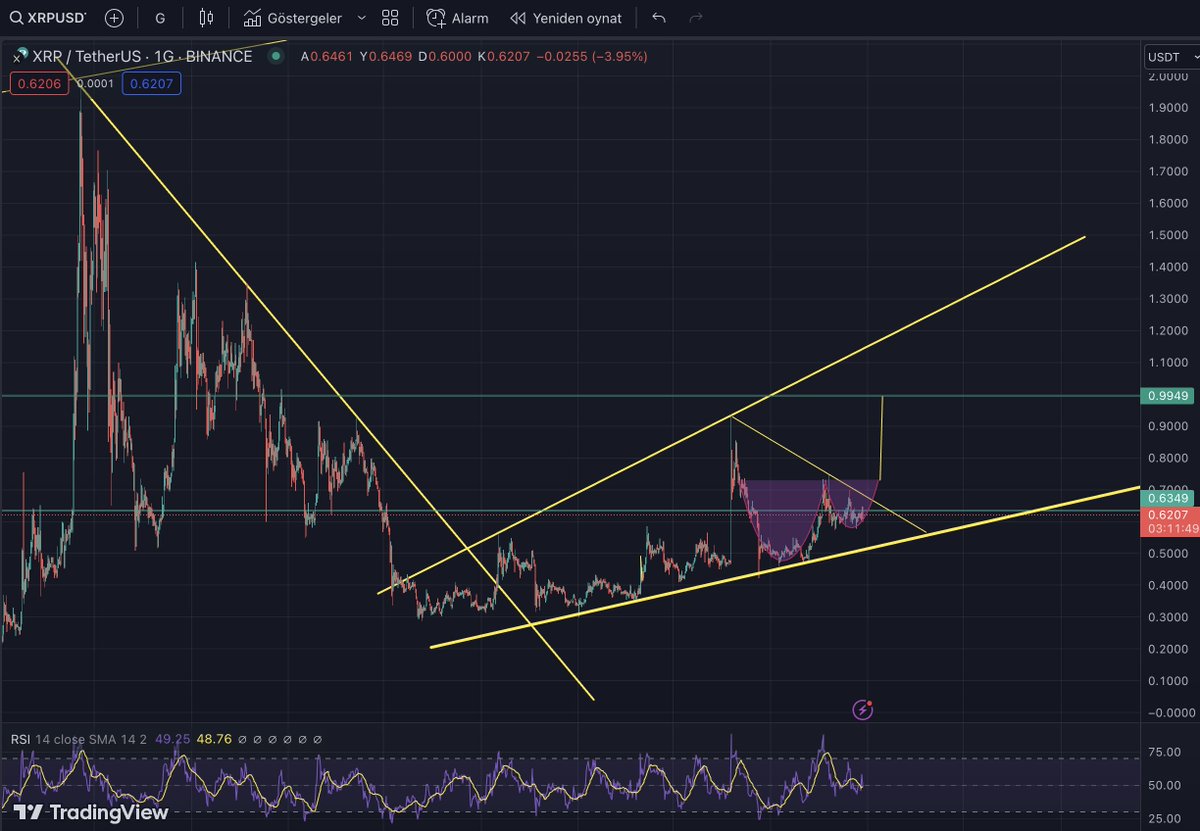 #XRP Seninle işim daha bitmedi.