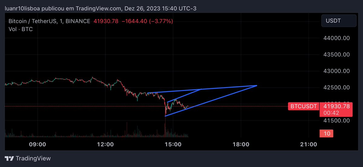 Cripto facil Sinais e copytrade (@CriptofacilCopy) / Posts / X