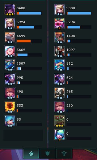 StyleG33k's tweet photo. @TFT @Mortdog Your game is totally borken, i lost this fight and i got top 5 with this setup (Ahri chosen KDA+SW). It doesn't make any sense. I should never lost that duel. My Sona healed over 20k. Same logics.

Fun fact, i didn't see any Sona or Ziggs at level 9 with 40 golds. https://t.co/zaVd5qmVRb