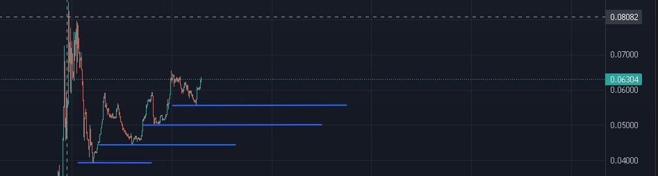 kwuzear's tweet photo. $DRAGO To the MOON ! i bullish and think 5-10kk very fast because listing on CEX after new year!  LETS GO! https://t.co/AP6txKmjPC