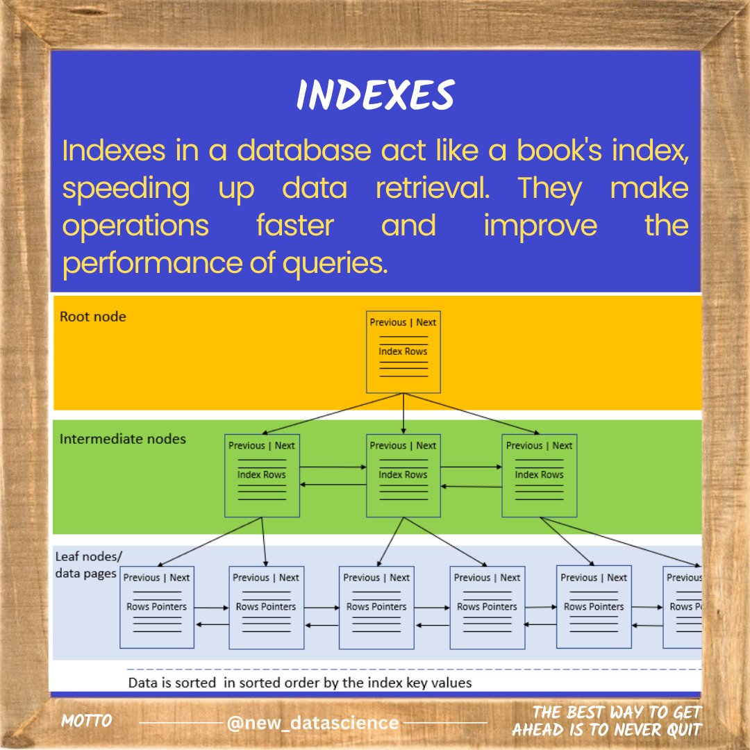 newdatadiary's tweet image. Follow @new_datascience for everyday learning! #SQL #Dataanalytics #Datascience #database #python #math #machinelearning