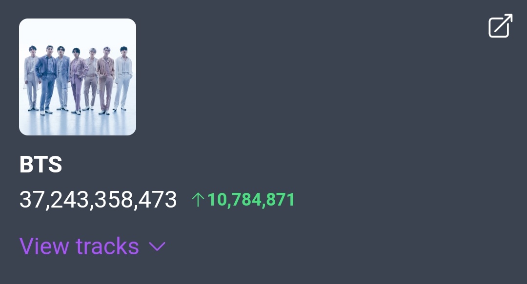minygthv7's tweet photo. Stream diario BTS — Spotify

12/20 — 14,852,446
12/21 — 14,779,699
12/22 — 14,378,764
12/23 — 13,234,917
12/24 — 12,346,916
12/25 — 10,784,871

Total: 37,243,358,473

Stream a los trabajos grupales! Take Two, canciones cercanas a 1B: FL, LGO y PTD. Dynamite para 2B y Butter‼️ https://t.co/qsiqAydqPS