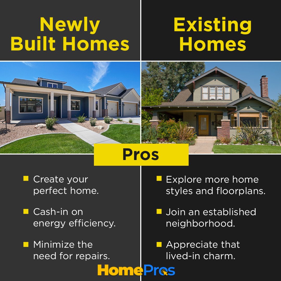 Thinking about selling? Before listing your current house, take a moment to plan your next move. In today's real estate market, exploring all your options is key – from existing homes to newly built ones.

#exploreyouroptions #sellerchoices #existinghomes #newhomes